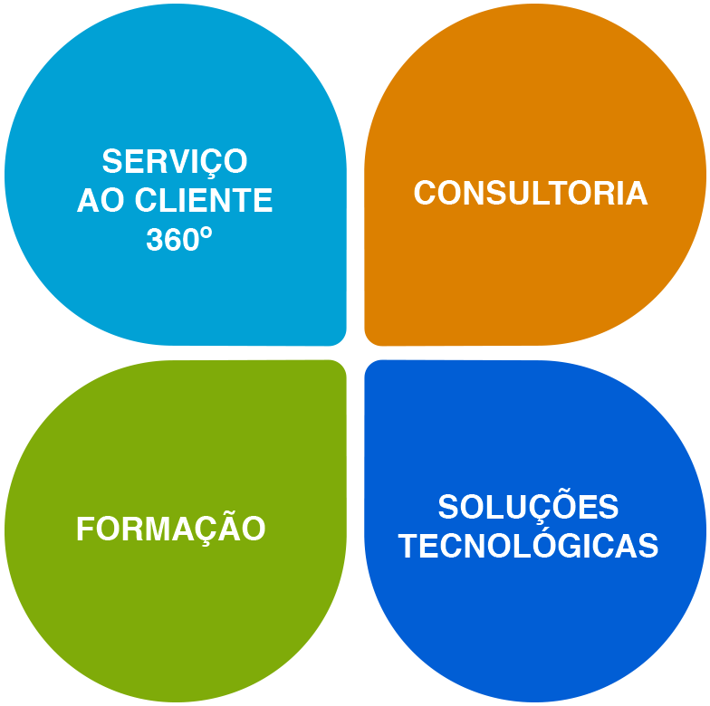 Serviços